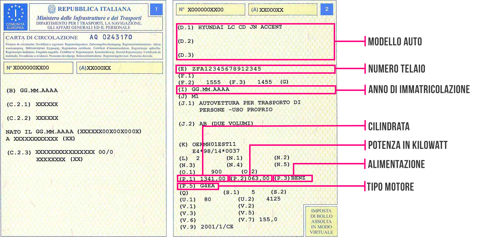 Verifica dati veicolo